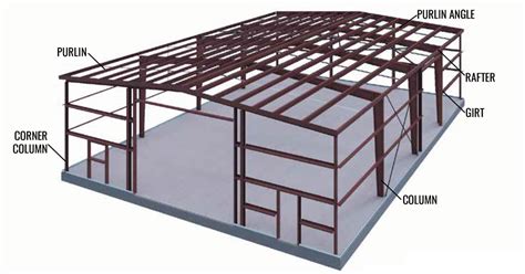 types of steel framed buildings